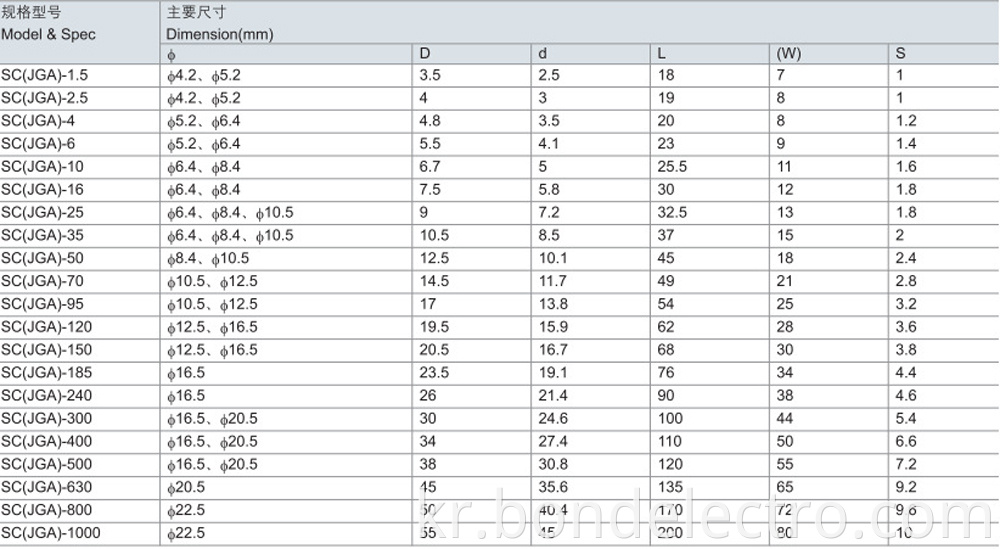 SC(JGA) Parameter2